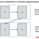 Reihenfolge der Seiten