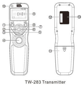 Bedienelemete Sender (Transmitter)  TW-283
