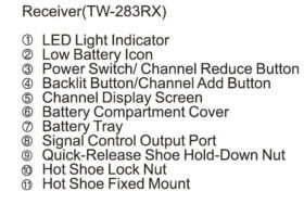 Beschreibung der Bedienelemente Sender und Empfänger TW-283