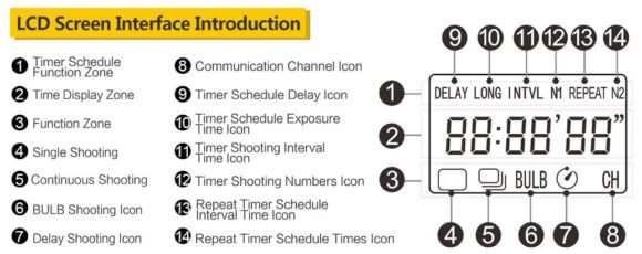 Remote Control TW-283 -Display Sender (Transmitter) TW-283