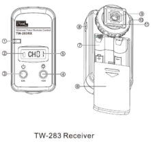 Elemente Empfänger (Receiver) TW-283