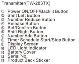 Beschreibung der Bedienelemente Sender und Empfänger TW-283