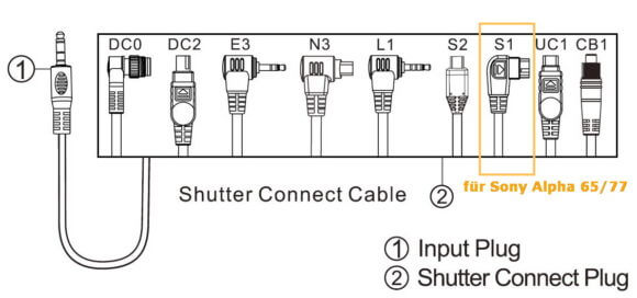 Remote Control TW-283 -Receiver Anschluß Kabel zur Anpassung an verschiedene Kameras