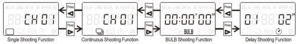 Menü Aufnahmesteuerung Pixel Remote Control TW-283